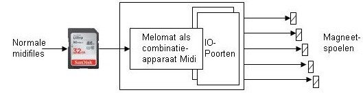 Melomattype3.jpg